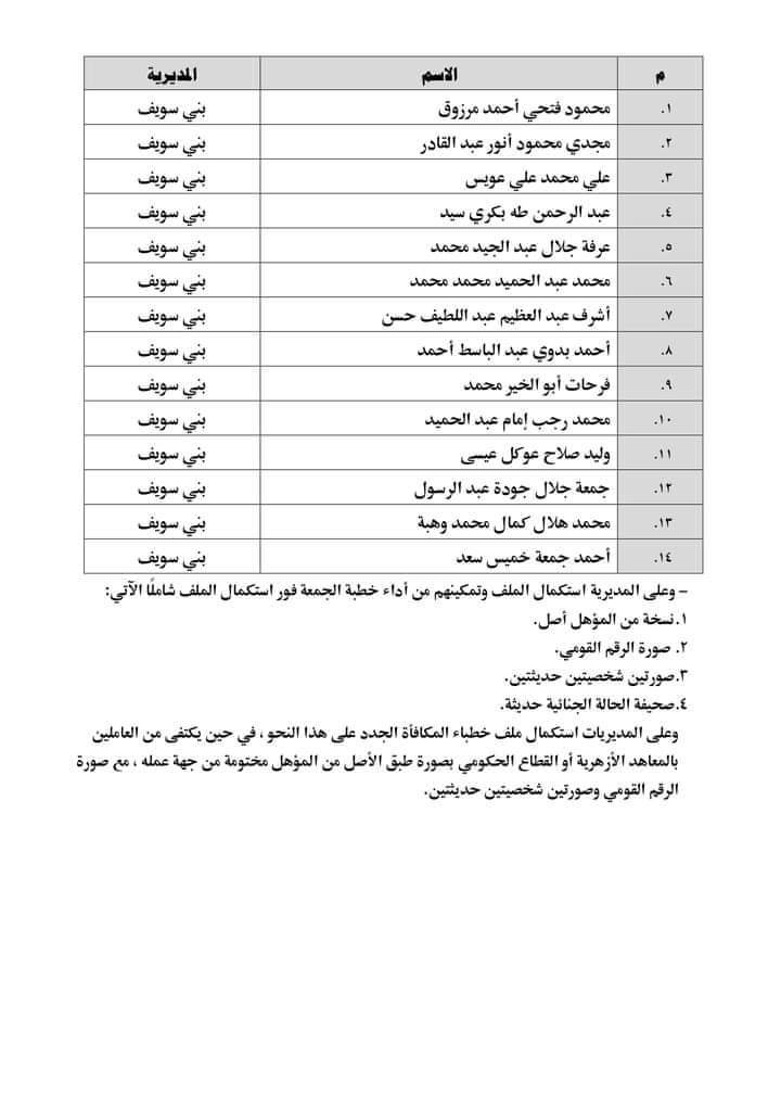 بالأسماء.. الأوقاف تعتمد 14 خطيبًا جديدًا في بنى سويف