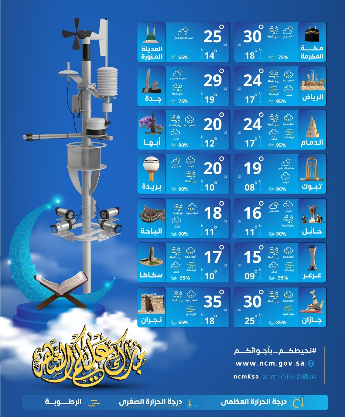 حالة الطقس: الفرصة ماتزال مهيأة لهطول أمطار رعدية مصحوبة برياح نشطة على عدة مناطق #عاجل