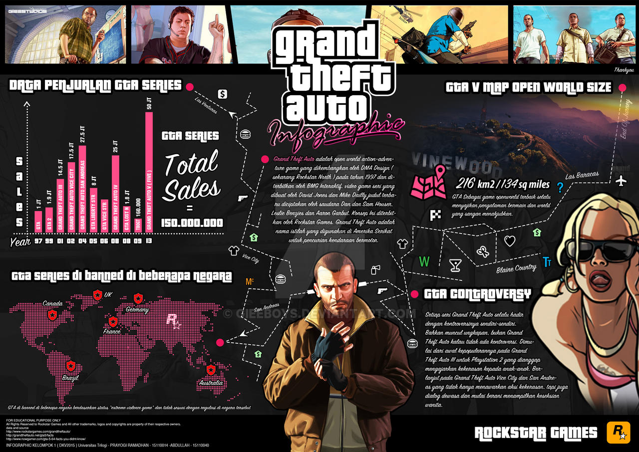 gta