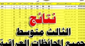 نتائج الثالث متوسط 2025 بابل – وزارة التربية تُعلن قرب صدورها رسميًا