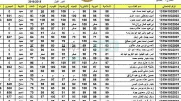 “استعد الآن”.. نتائج السادس الإعدادي العراق 2025 الدور الأول تقترب من الظهور عبر موقع وزارة التربية