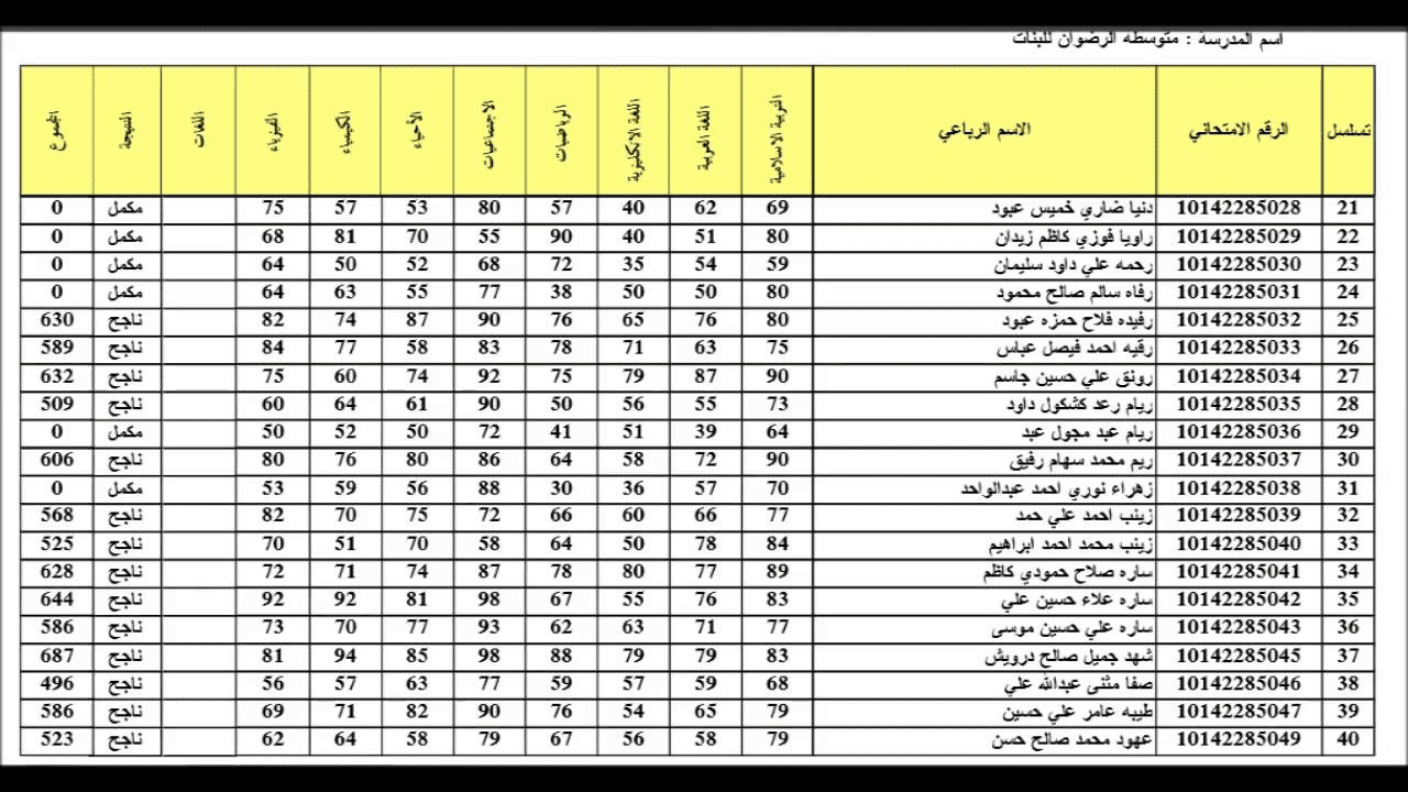 هــــســـة epedu.gov.iq للاستخراج نتائج السادس الاعدادي 2025 دور اول بالعراق من موقع وزارة التربية والتعليم العراقية