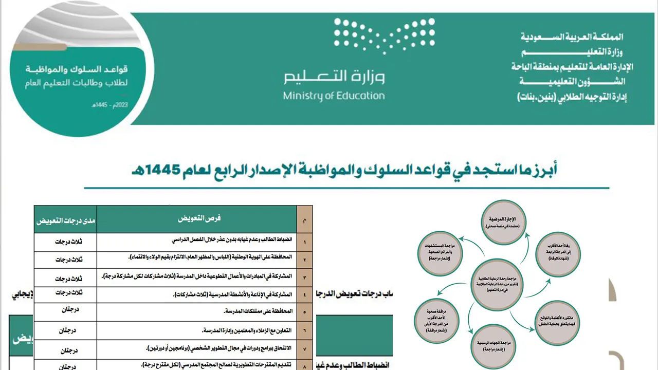 تعرف على حالات الغياب المعتمد في التعليم: هل تنطبق عليك الشروط؟!