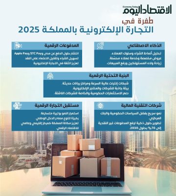 تقنيات الدفع الرقمي تعزز نمو التجارة الإلكترونية في السعودية
