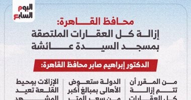 تعرف على المناطق المستهدفة للإزالة في محافظة القاهرة: إنفوجراف يكشف التفاصيل