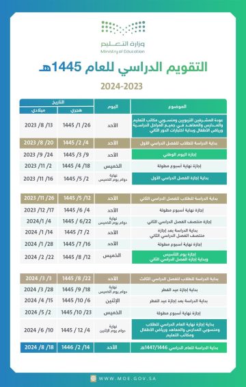 عاجل: وزارة التعليم السعودية تُعلن عن مواعيد التقويم الدراسي 1445 وعدد الفصول الدراسية الجديدة