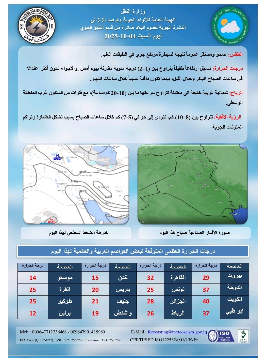 درجات حرارة ترتفع قليلاً مع أجواء صحوة مستقرة في بغداد