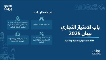 جريدة الرياض: 100 علامة تجارية محلية وعالمية تقدم امتيازاتها خلال فعاليات ‘بيبان 2025’