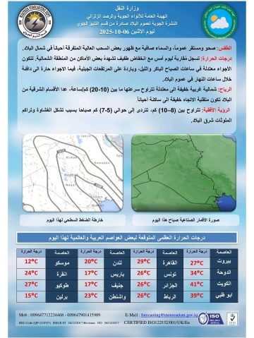 استقرار الأحوال الجوية في العراق مع تراجع طفيف في درجات الحرارة