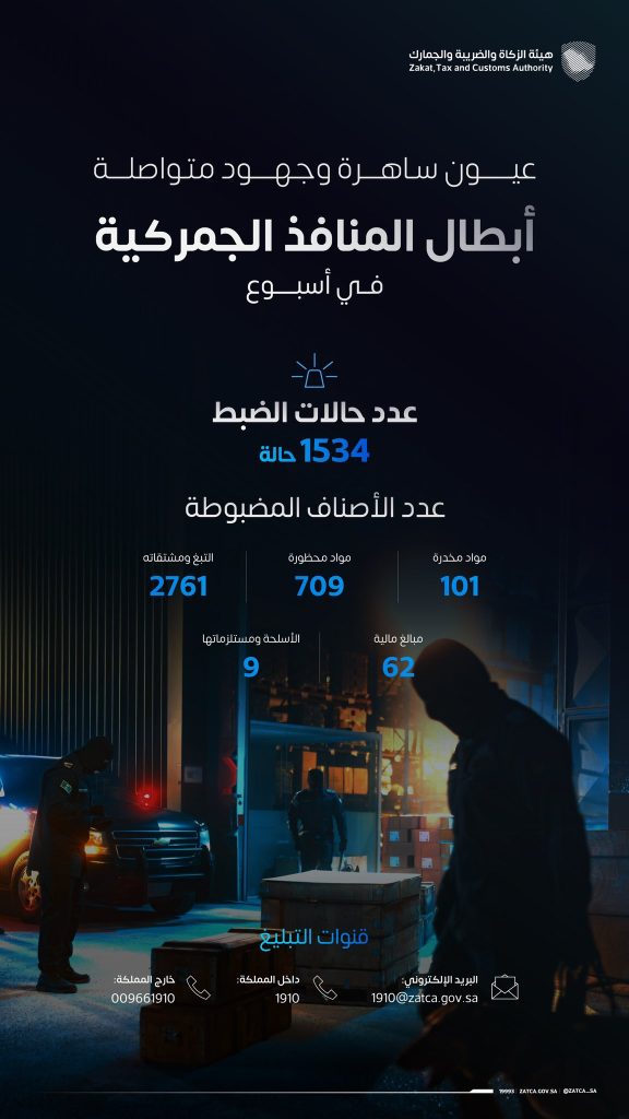تسجيل 1534 حالة ضبط للمواد الممنوعة في المنافذ الجمركية