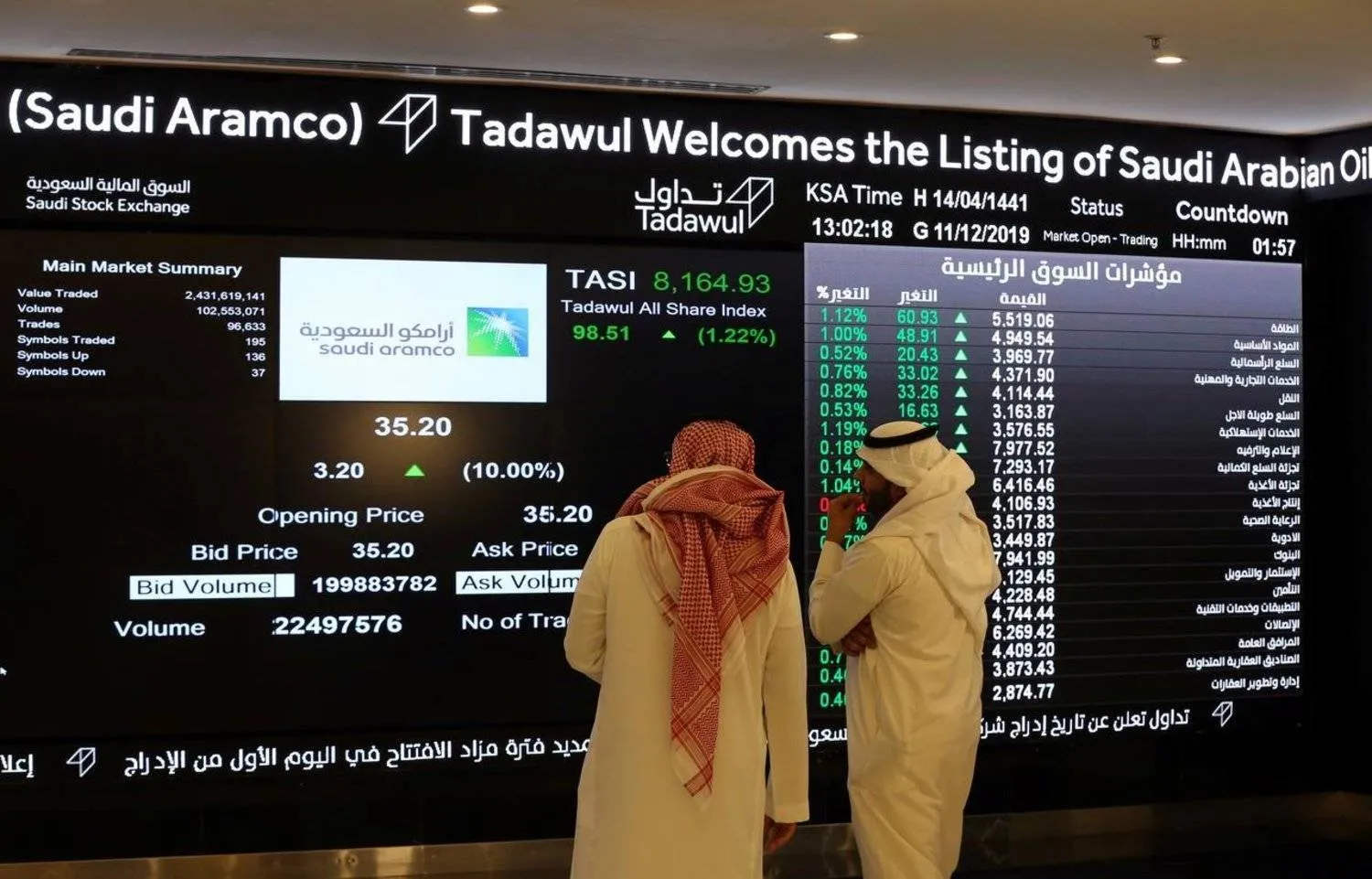إنفوجراف: أبرز الشركات الرابحة والخاسرة في تداولات الأسبوع الماضي
