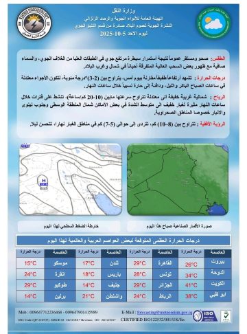 أجواء مستقرة في العراق مع ارتفاع طفيف في درجات الحرارة