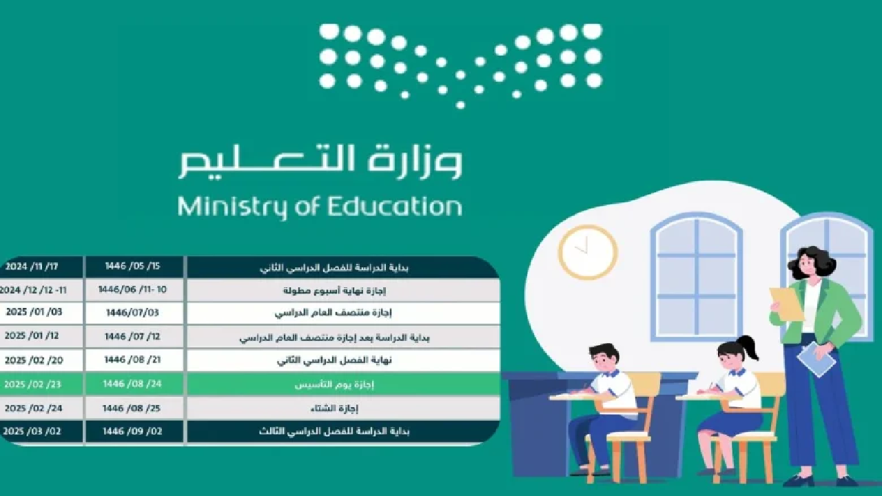 إجازة جديدة للطلاب في السعودية: ترحيب واسع من الأسر وتفاصيل مثيرة!
