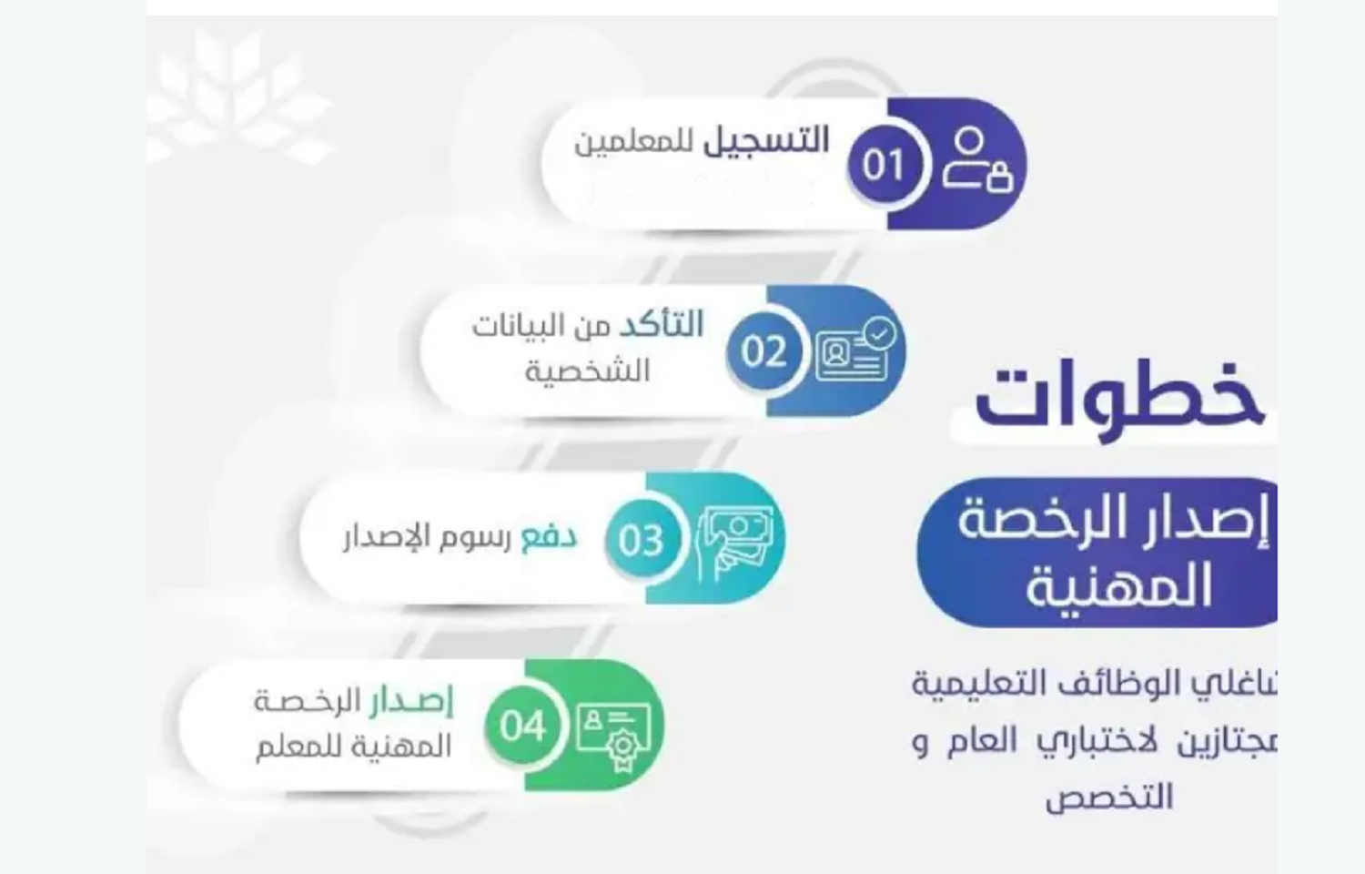 موعد تسجيل اختبار الرخصة المهنية للمعلمين 1447 وكيفية التسجيل بالخطوات