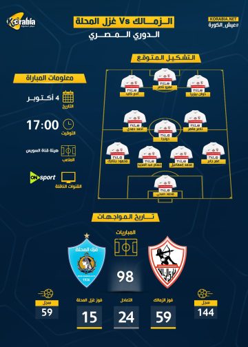 مواجهة قوية بين الزمالك وغزل المحلة في الدوري المصري: كل ما تحتاج معرفته عن موعد المباراة والتشكيل المتوقع والقنوات الناقلة وتاريخ اللقاءات السابقة